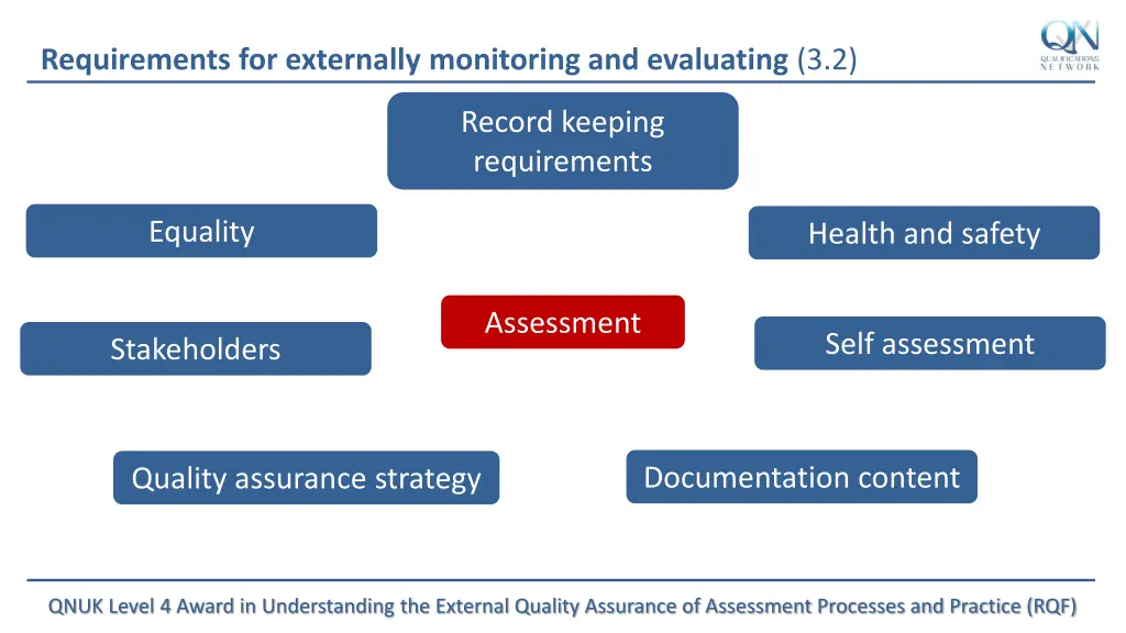 requirements for externally monitoring