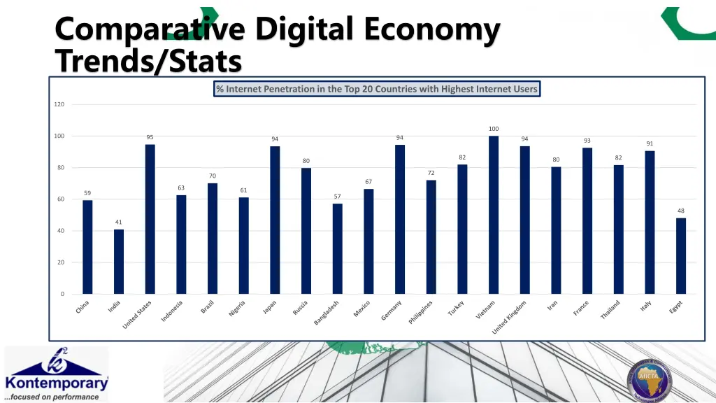 comparative digital economy trends stats internet