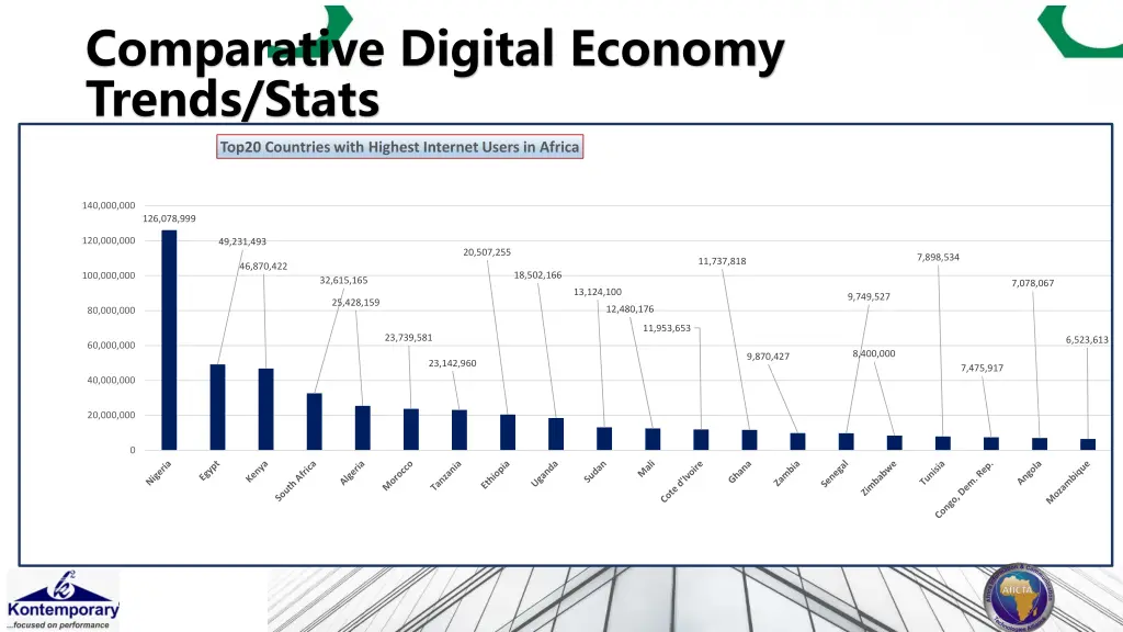 comparative digital economy trends stats
