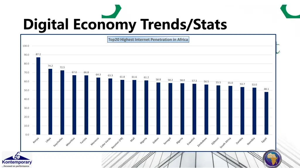 digital economy trends stats
