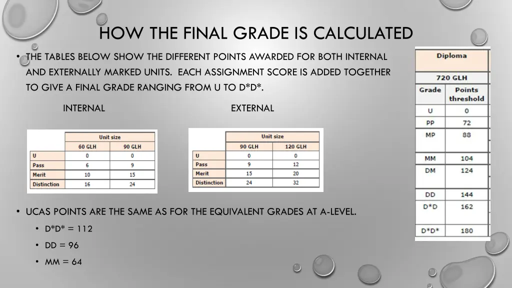 how the final grade is calculated
