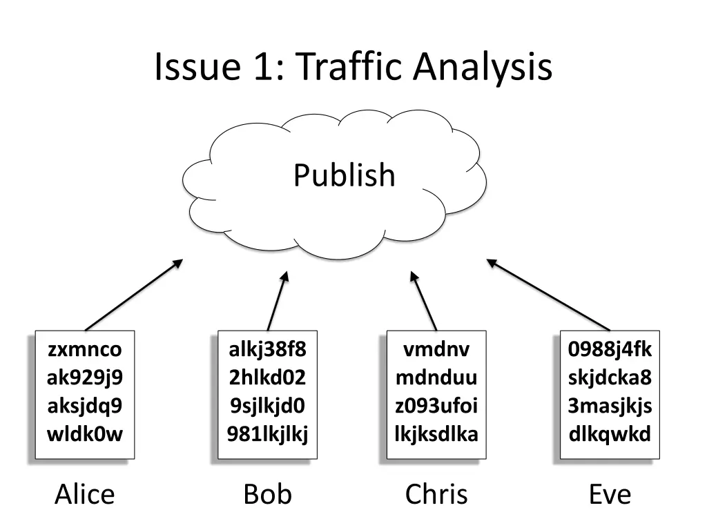 issue 1 traffic analysis 1
