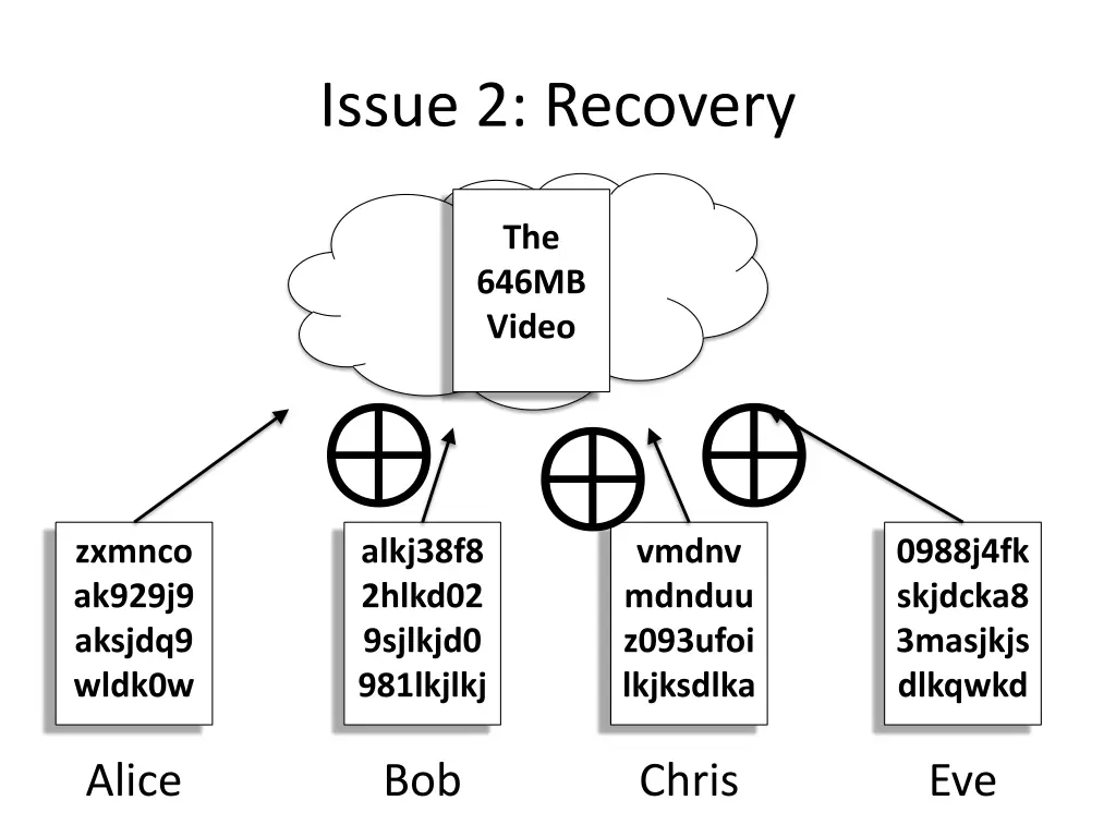 issue 2 recovery 1