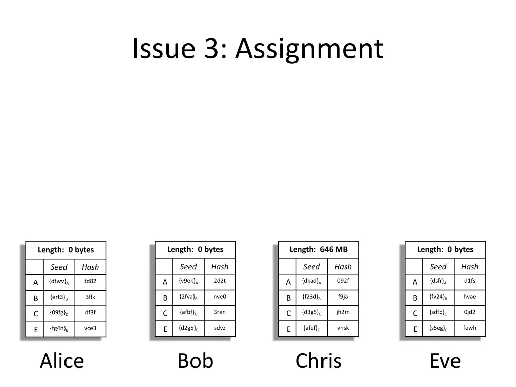issue 3 assignment 1
