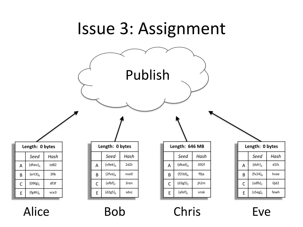 issue 3 assignment 3