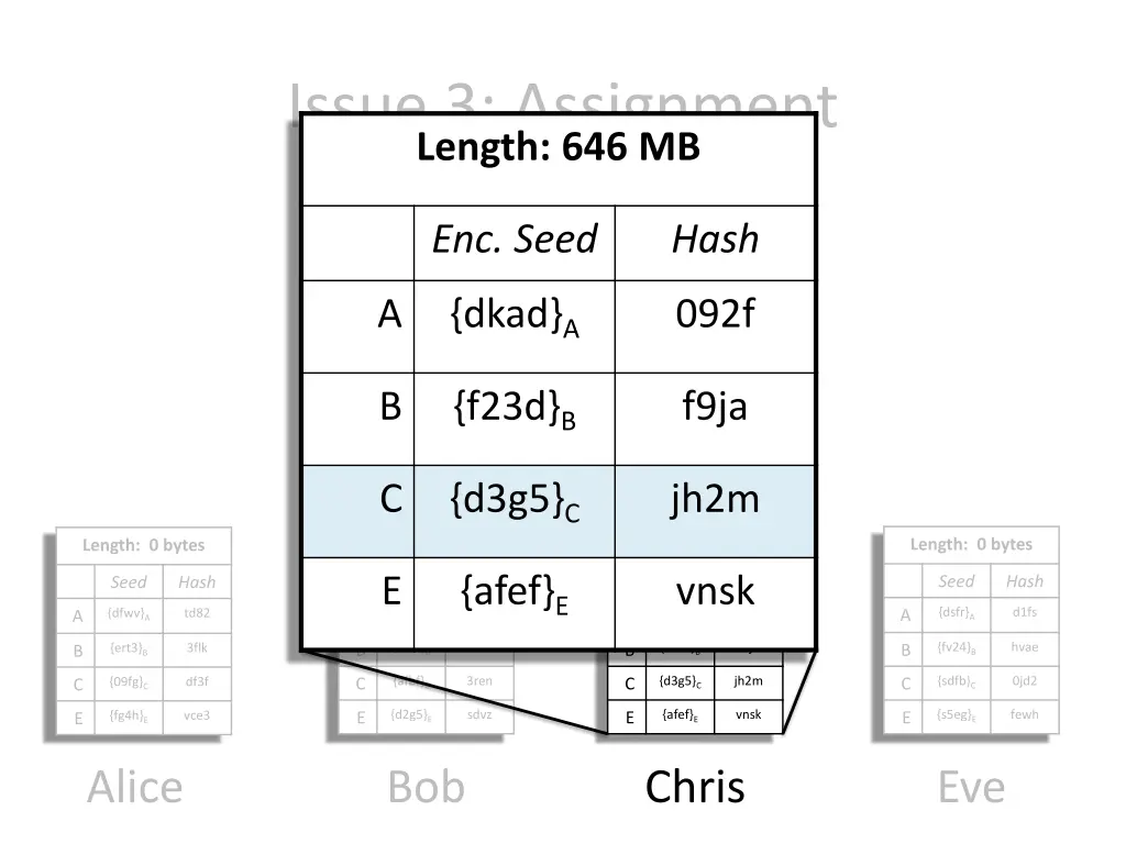 issue 3 assignment length 646 mb