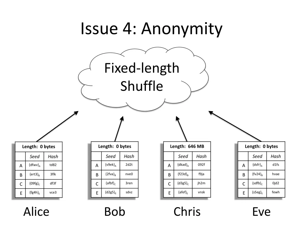 issue 4 anonymity 1