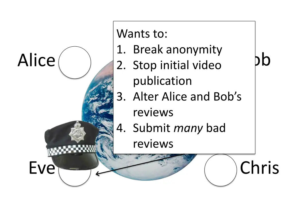 wants to 1 break anonymity 2 stop initial video