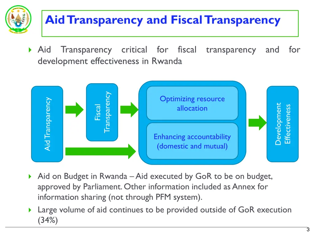 aid transparency and fiscal transparency