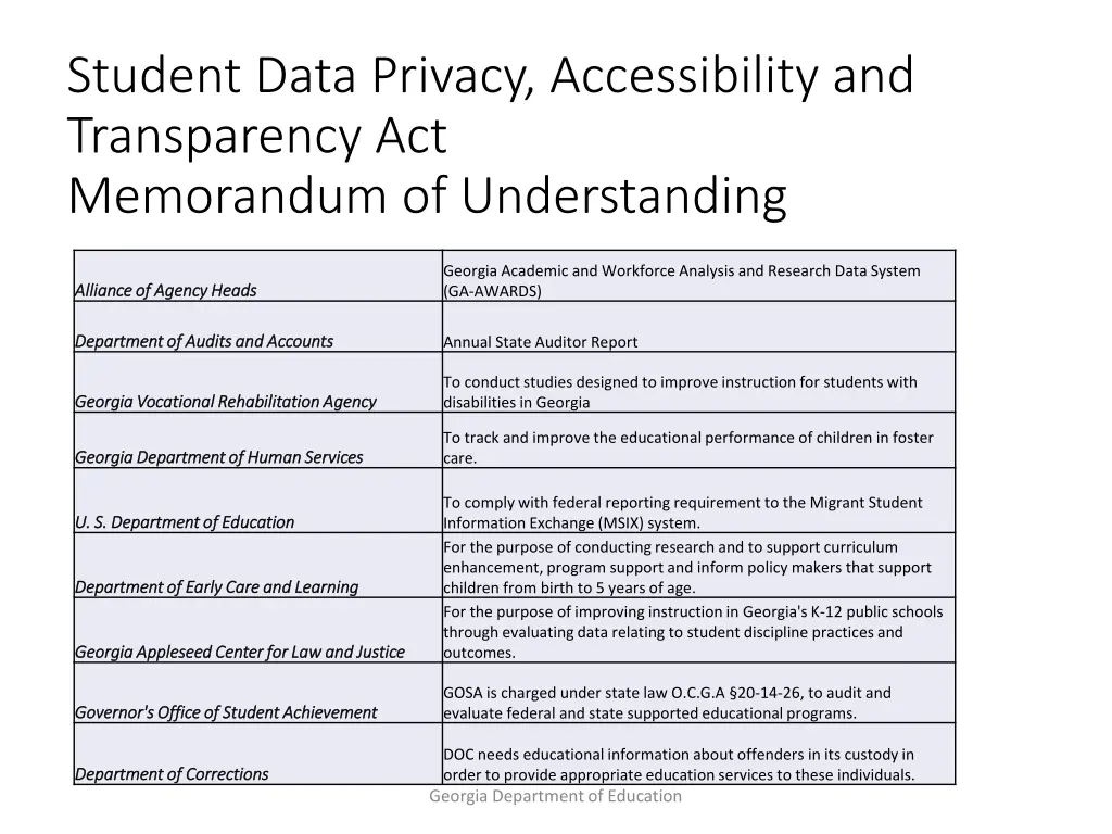 student data privacy accessibility 3