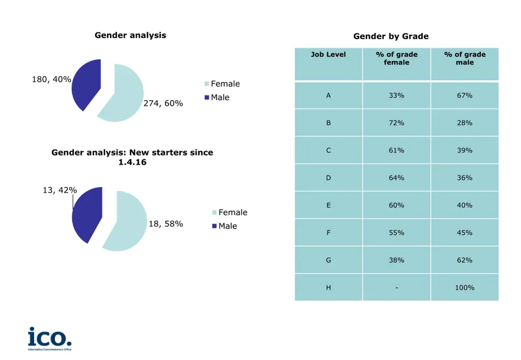 gender analysis