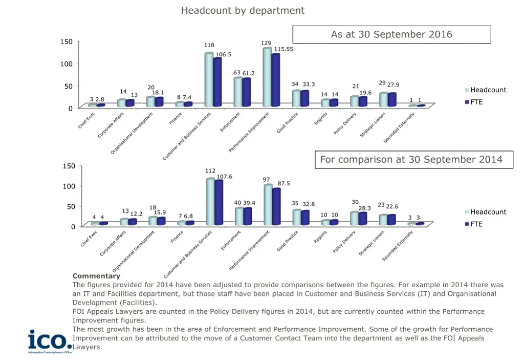 headcount by department