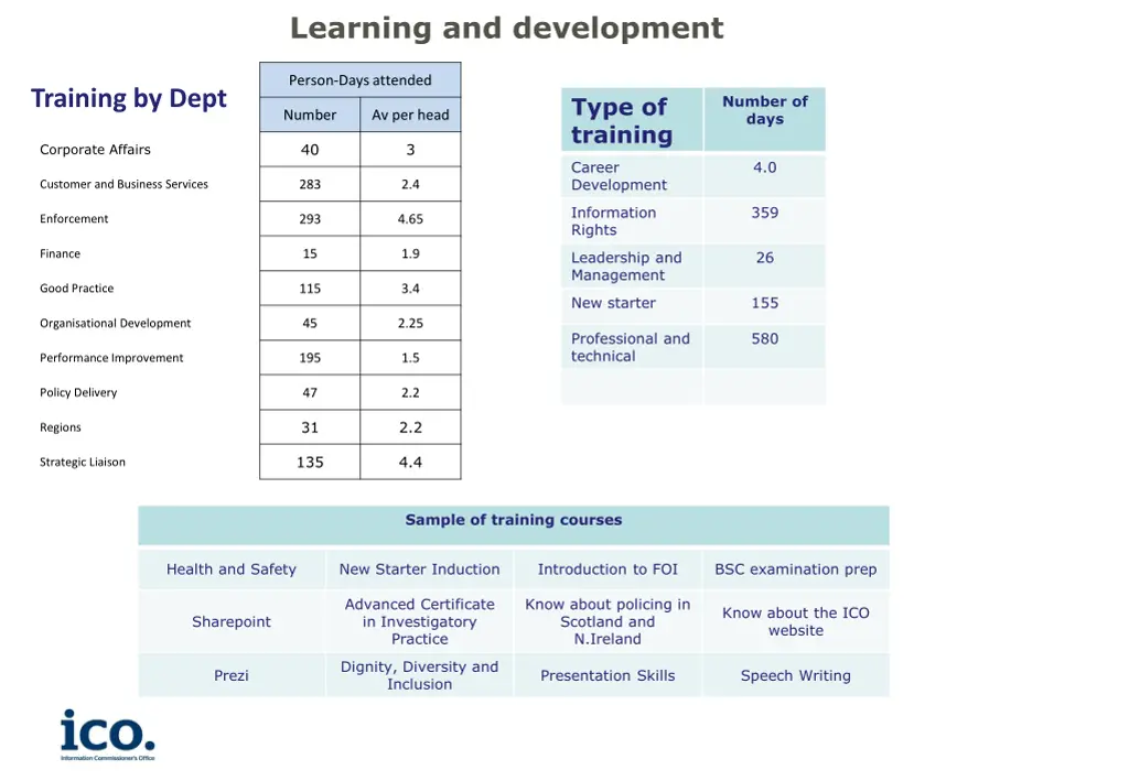 learning and development