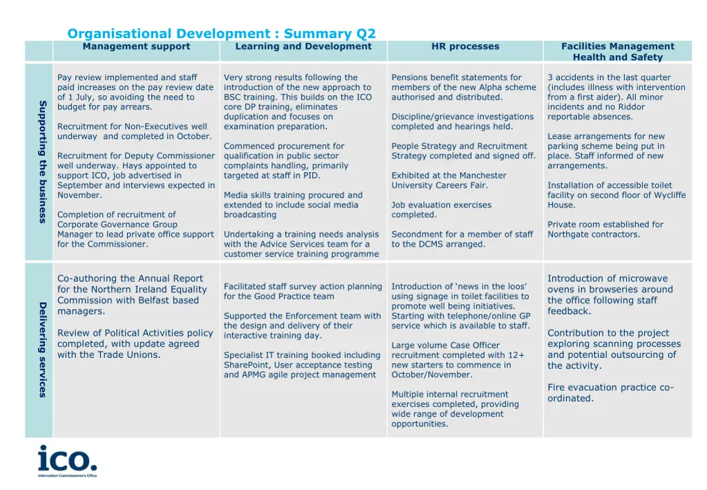 organisational development summary q2