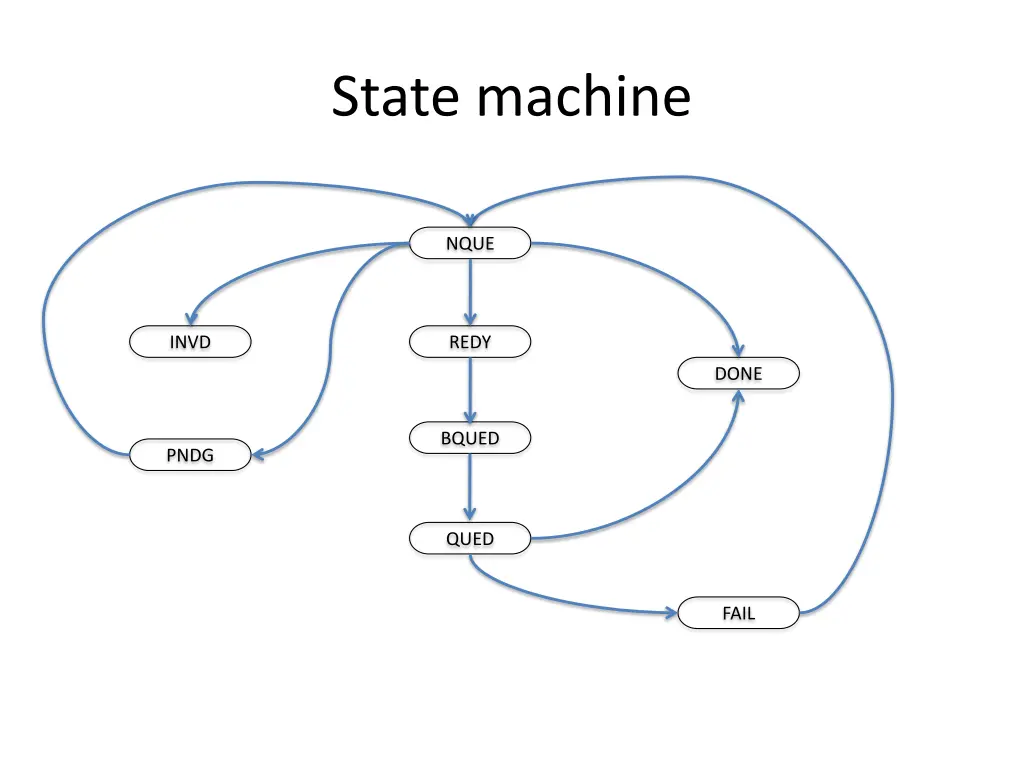 state machine
