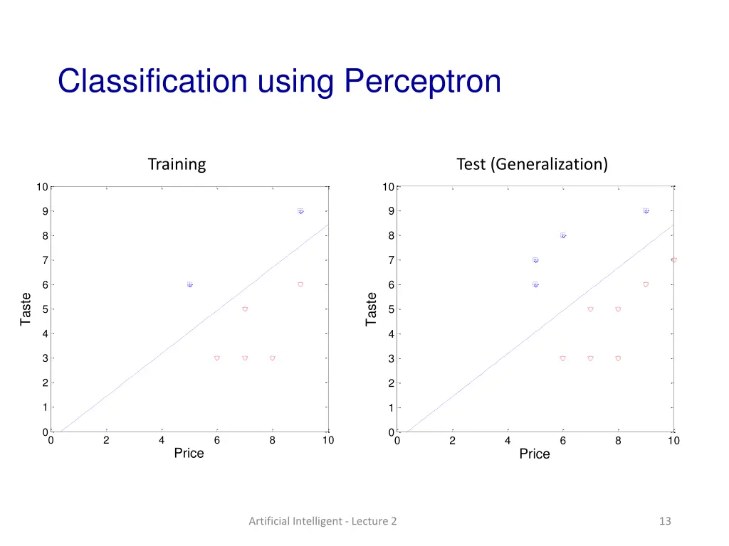 classification using perceptron