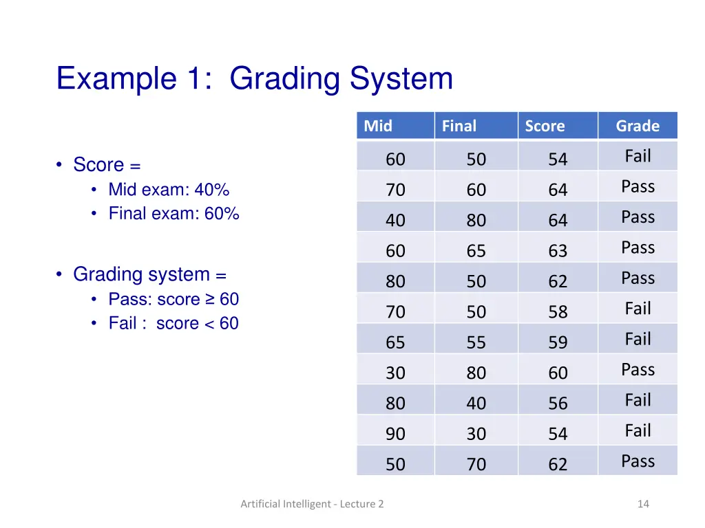 example 1 grading system