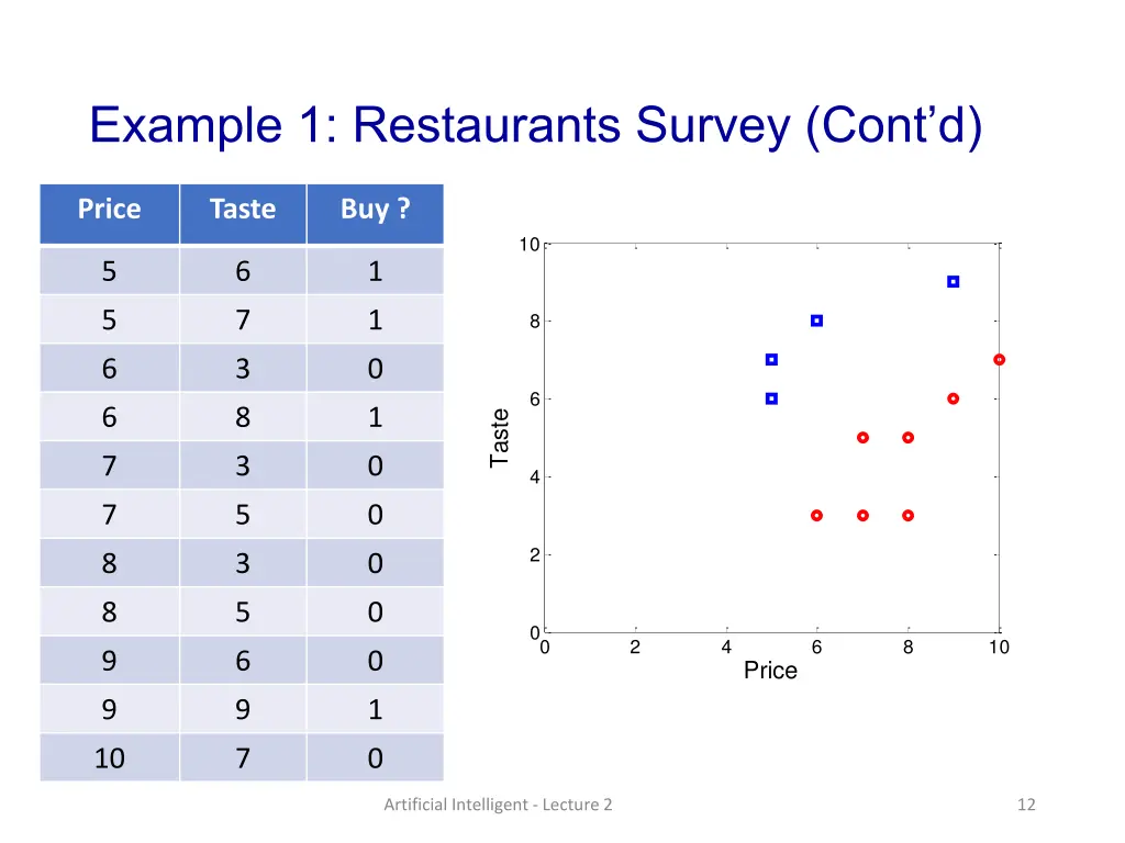 example 1 restaurants survey cont d