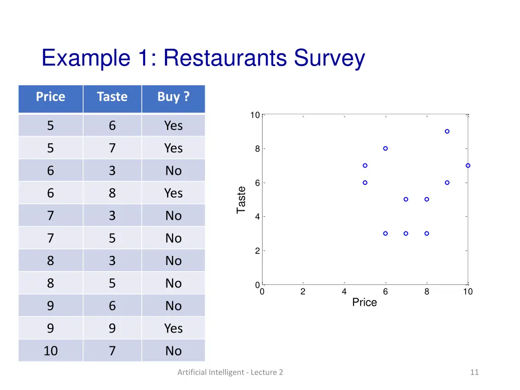 example 1 restaurants survey