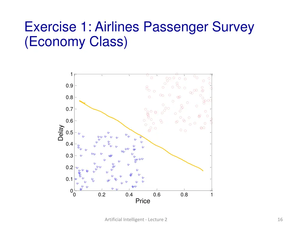 exercise 1 airlines passenger survey economy class