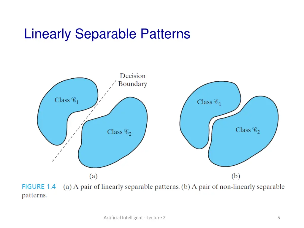 linearly separable patterns