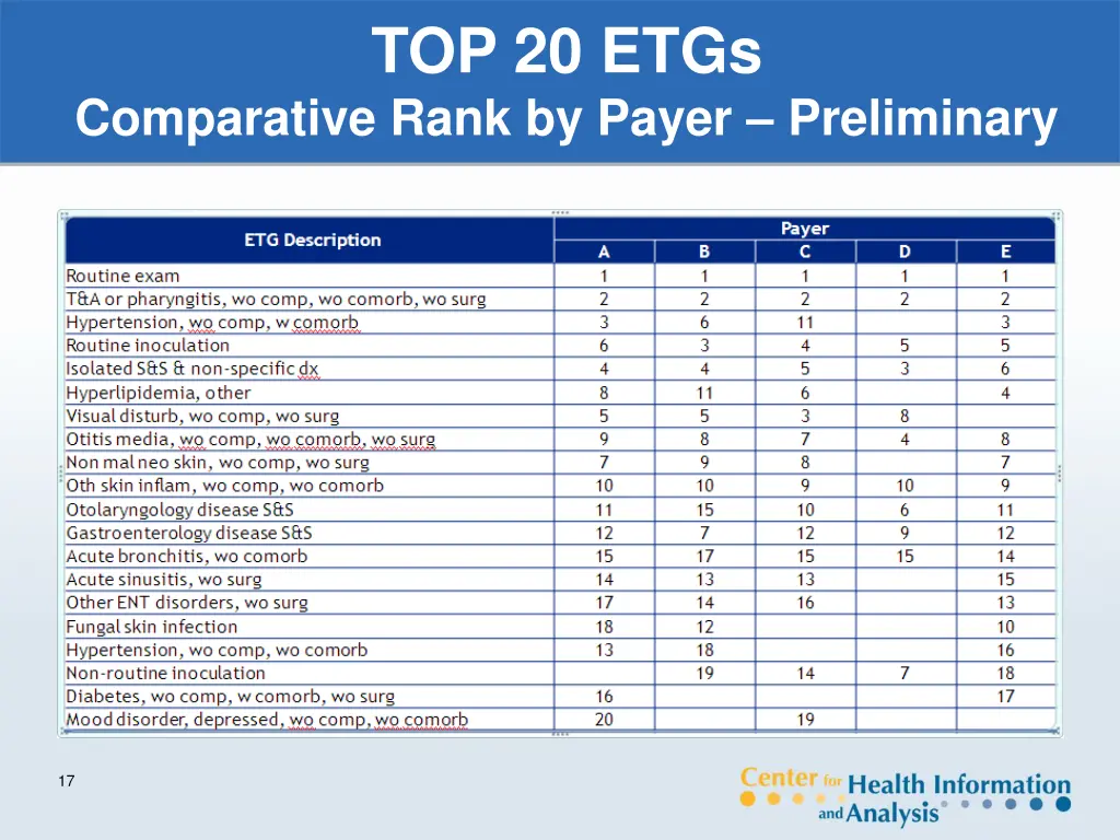 top 20 etgs 1