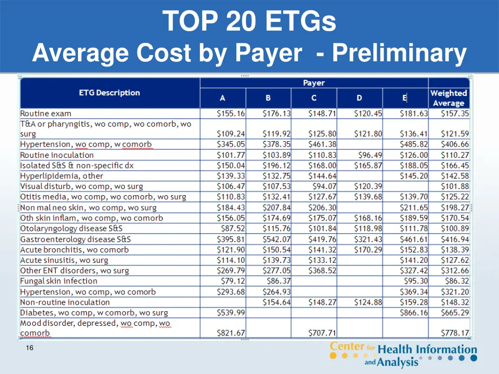 top 20 etgs