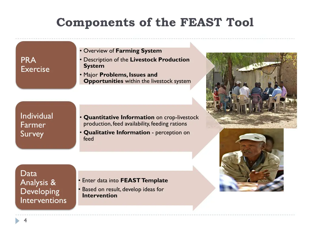 components of the feast tool