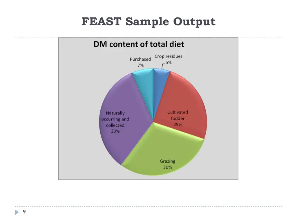 feast sample output 1