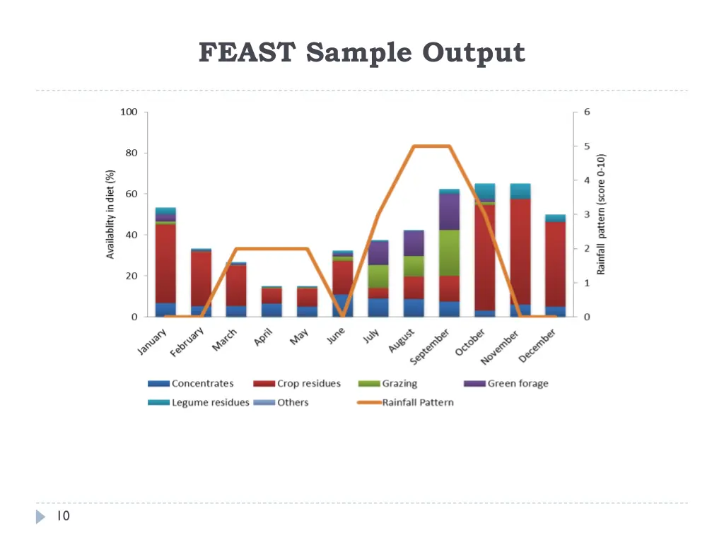 feast sample output 2