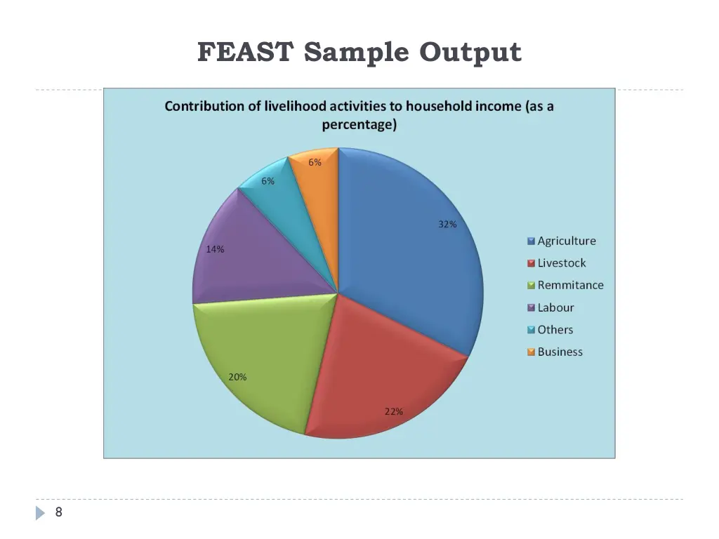feast sample output
