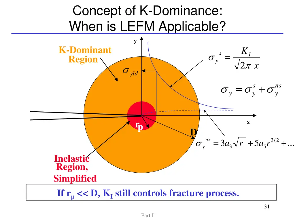 concept of k dominance when is lefm applicable