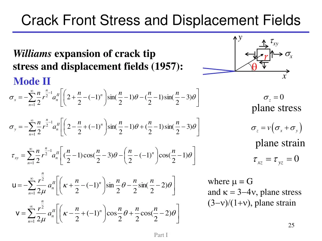 crack front stress and displacement fields 1