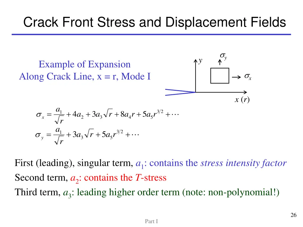 crack front stress and displacement fields 2