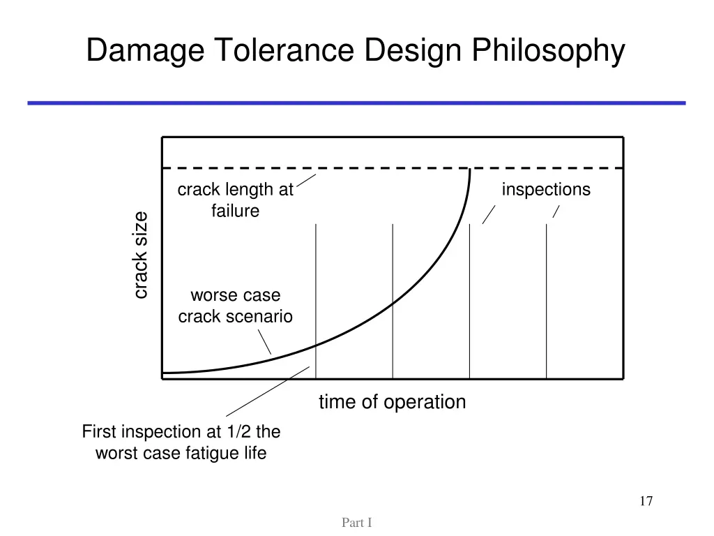 damage tolerance design philosophy 3