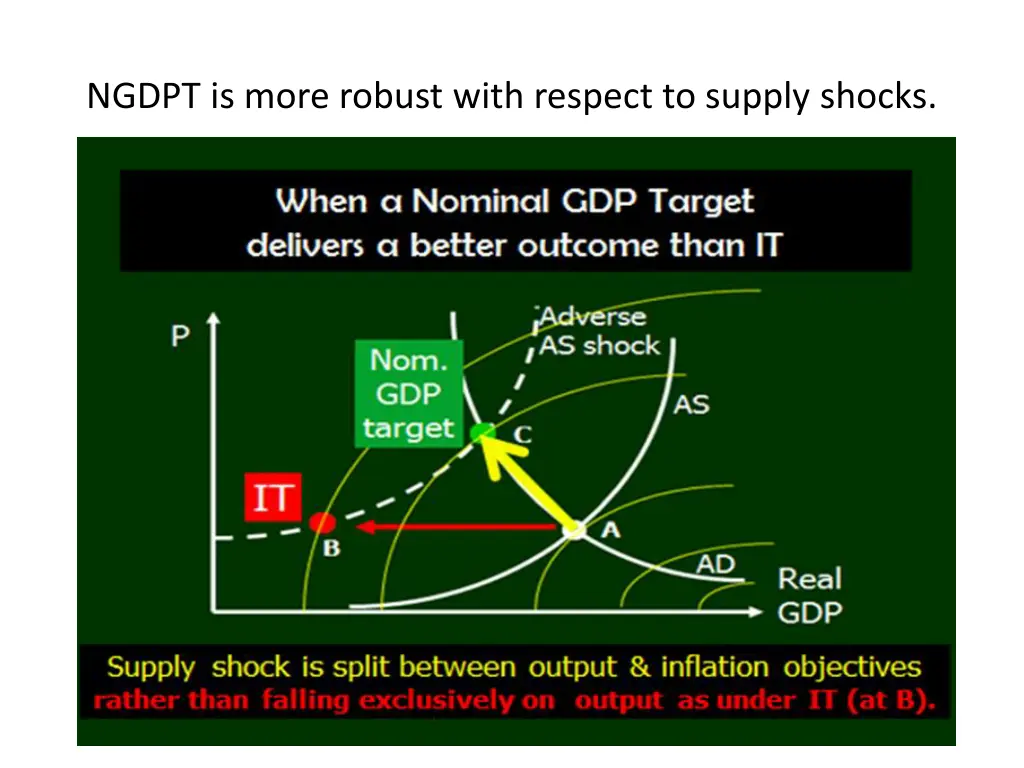 ngdpt is more robust with respect to supply shocks