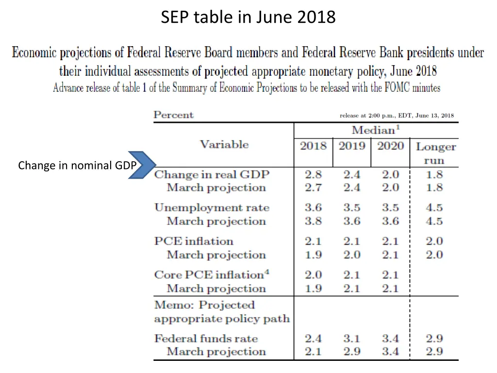 sep table in june 2018