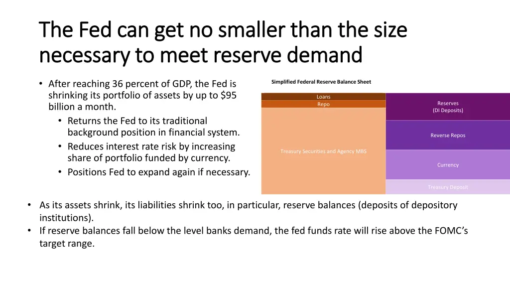 the fed can get no smaller than the size
