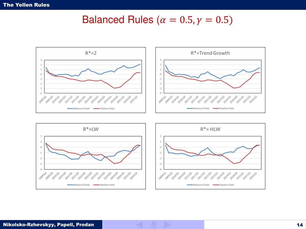 the yellen rules 13