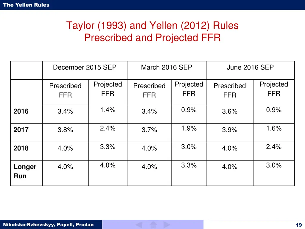 the yellen rules 18