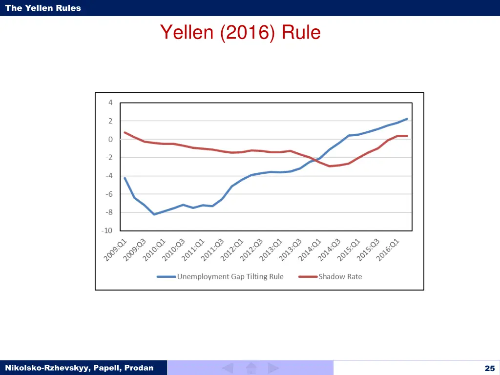 the yellen rules 24