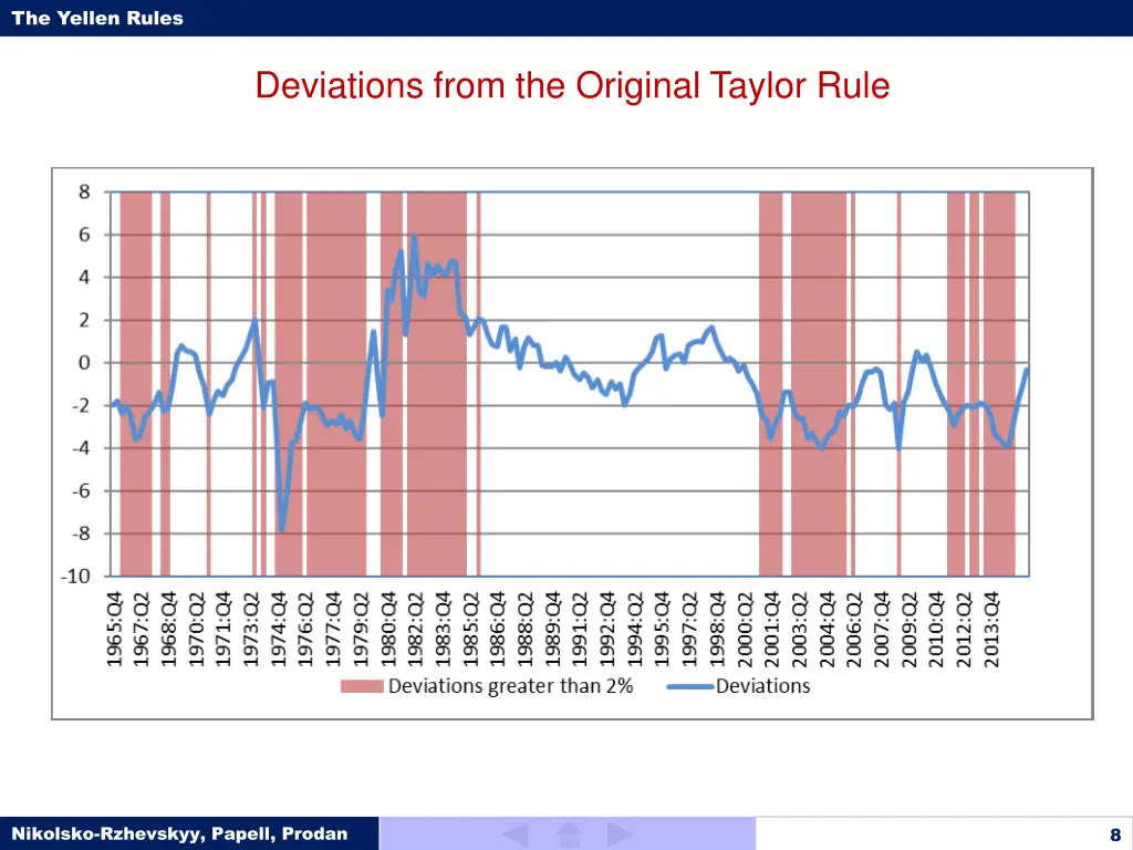 the yellen rules 7