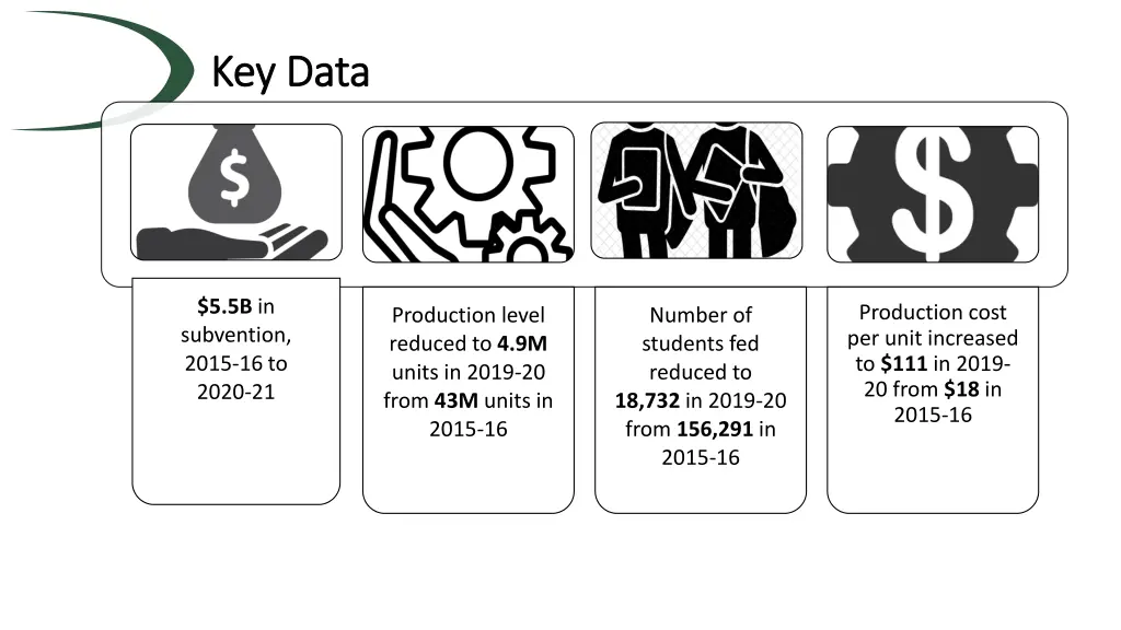 key data key data