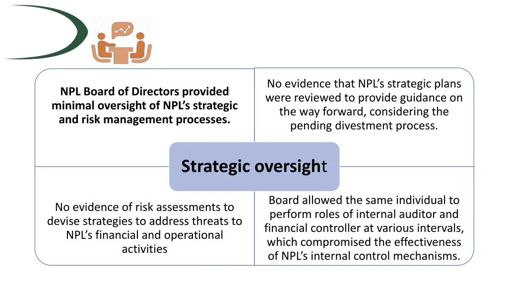 no evidence that npl s strategic plans were