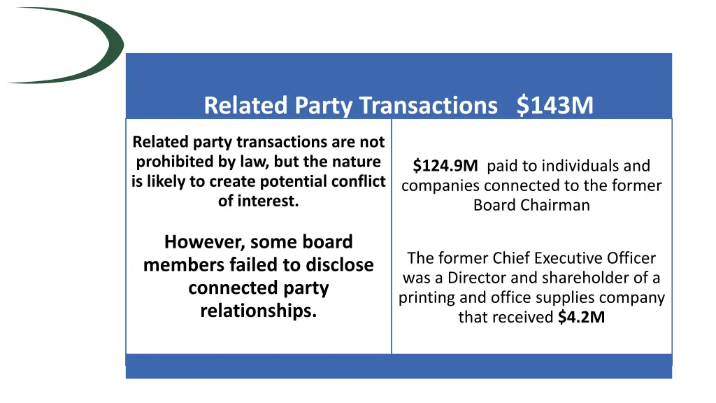 related party transactions 143m