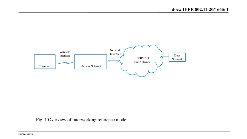 doc ieee 802 11 20 1645r1 1