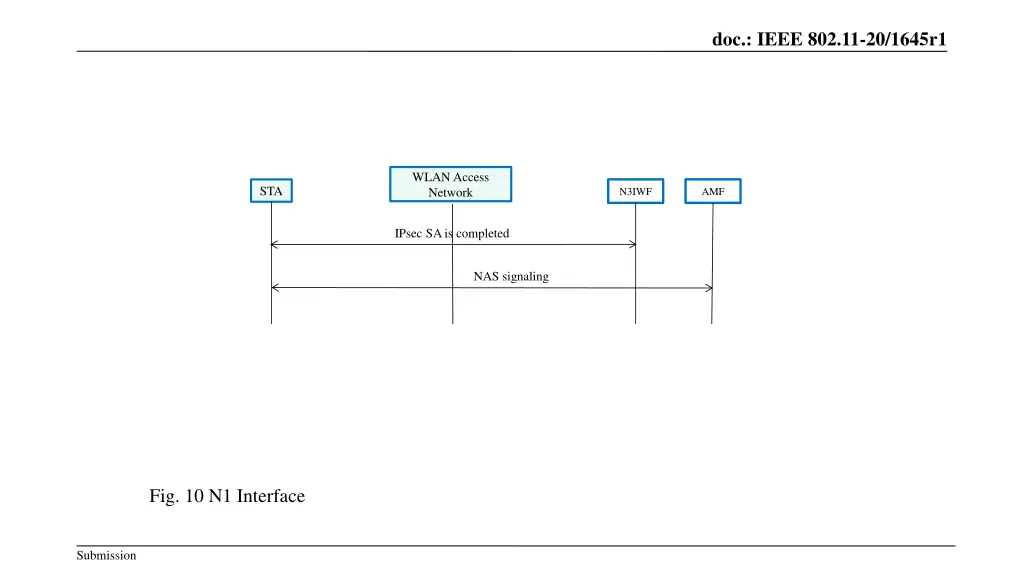 doc ieee 802 11 20 1645r1 10