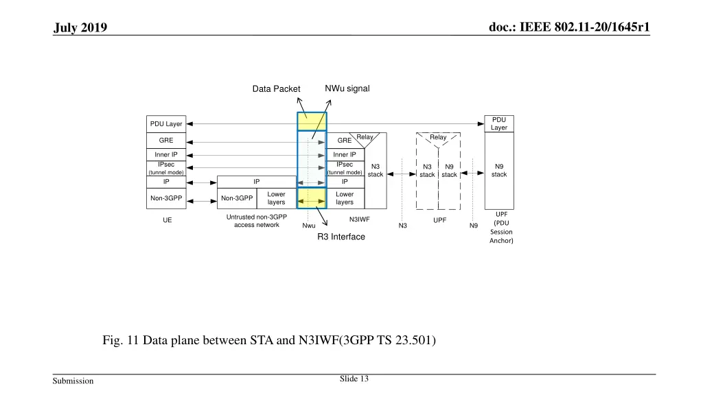 doc ieee 802 11 20 1645r1 11