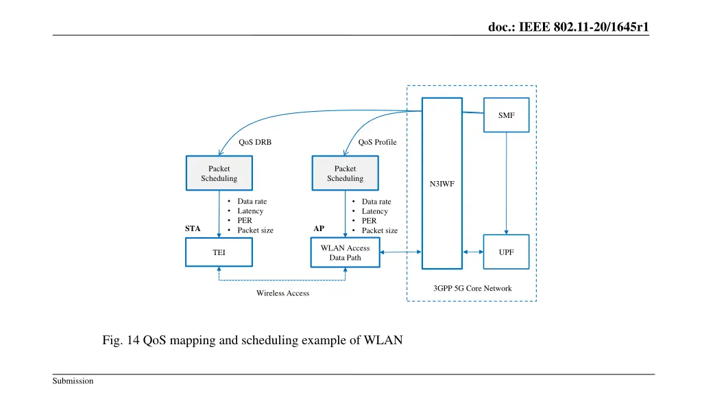 doc ieee 802 11 20 1645r1 12