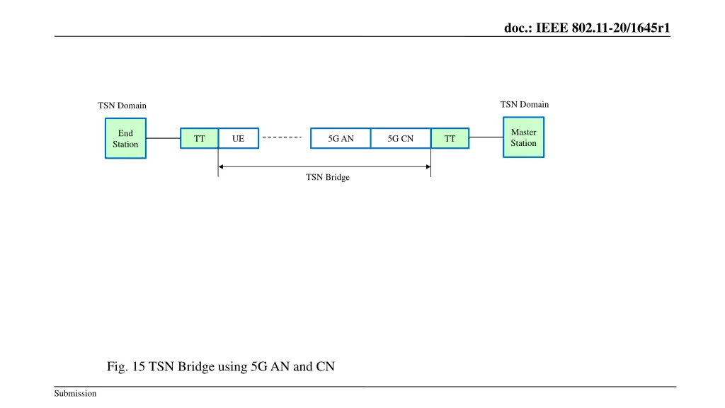 doc ieee 802 11 20 1645r1 13